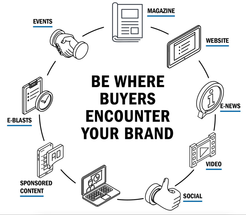 Integrated Approach To Marketing